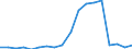 Total production 20142373 Cyclanic, cyclenic or cycloterpenic alcohols and their halogenated, sulphonated, nitrated or nitrosated derivatives                                                                         /in 1000 kg /Rep.Cnt: Finland