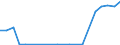 Exports 20142375 Aromatic alcohols and their halogenated, sulphonated, nitrated or nitrosated derivatives                                                                                                             /in 1000 kg /Rep.Cnt: Germany