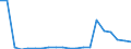 Exports 20142375 Aromatic alcohols and their halogenated, sulphonated, nitrated or nitrosated derivatives                                                                                                           /in 1000 Euro /Rep.Cnt: Belgium