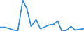 Exports 20142375 Aromatic alcohols and their halogenated, sulphonated, nitrated or nitrosated derivatives                                                                                                            /in 1000 Euro /Rep.Cnt: Sweden