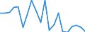 Exports 20142375 Aromatic alcohols and their halogenated, sulphonated, nitrated or nitrosated derivatives                                                                                                           /in 1000 Euro /Rep.Cnt: Austria