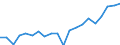 Exports 20142410 Monophenols                                                                                                                                                                                        /in 1000 Euro /Rep.Cnt: Finland