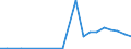 Exporte 20142433 4,4'-Isopropylidendiphenol (Bisphenol A, Diphenylolpropan) und seine Salze                                                                                                                     /in 1000 kg /Meldeland: Niederlande