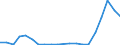 Importe 20142433 4,4'-Isopropylidendiphenol (Bisphenol A, Diphenylolpropan) und seine Salze                                                                                                                     /in 1000 kg /Meldeland: Niederlande