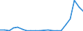 Importe 20142433 4,4'-Isopropylidendiphenol (Bisphenol A, Diphenylolpropan) und seine Salze                                                                                                                   /in 1000 Euro /Meldeland: Niederlande