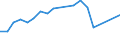 Gesamte Produktion 20142433 4,4'-Isopropylidendiphenol (Bisphenol A, Diphenylolpropan) und seine Salze                                                                                                          /in 1000 kg /Meldeland: Deutschland