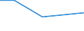 Production sold 20142433 4,4-Isopropylidenediphenol (bisphenol A/ diphenylolpropane) and its salts                                                                                                                  /in 1000 Euro /Rep.Cnt: Germany