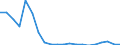 Exporte 20142433 4,4'-Isopropylidendiphenol (Bisphenol A, Diphenylolpropan) und seine Salze                                                                                                               /in 1000 Euro /Meldeland: Ver. Königreich