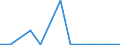 Exporte 20142433 4,4'-Isopropylidendiphenol (Bisphenol A, Diphenylolpropan) und seine Salze                                                                                                                          /in 1000 kg /Meldeland: Irland