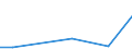 Exporte 20142433 4,4'-Isopropylidendiphenol (Bisphenol A, Diphenylolpropan) und seine Salze                                                                                                                  /in 1000 Euro /Meldeland: Griechenland