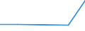 Exporte 20142433 4,4'-Isopropylidendiphenol (Bisphenol A, Diphenylolpropan) und seine Salze                                                                                                                      /in 1000 Euro /Meldeland: Portugal