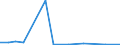 Exporte 20142433 4,4'-Isopropylidendiphenol (Bisphenol A, Diphenylolpropan) und seine Salze                                                                                                                        /in 1000 kg /Meldeland: Schweden