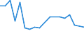 Importe 20142433 4,4'-Isopropylidendiphenol (Bisphenol A, Diphenylolpropan) und seine Salze                                                                                                                        /in 1000 kg /Meldeland: Schweden