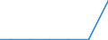 Exporte 20142433 4,4'-Isopropylidendiphenol (Bisphenol A, Diphenylolpropan) und seine Salze                                                                                                                         /in 1000 kg /Meldeland: Estland