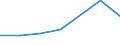 Importe 20142433 4,4'-Isopropylidendiphenol (Bisphenol A, Diphenylolpropan) und seine Salze                                                                                                                         /in 1000 kg /Meldeland: Estland