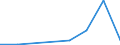 Exporte 20142433 4,4'-Isopropylidendiphenol (Bisphenol A, Diphenylolpropan) und seine Salze                                                                                                                      /in 1000 Euro /Meldeland: Lettland