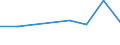 Importe 20142433 4,4'-Isopropylidendiphenol (Bisphenol A, Diphenylolpropan) und seine Salze                                                                                                                        /in 1000 kg /Meldeland: Lettland