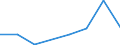 Importe 20142433 4,4'-Isopropylidendiphenol (Bisphenol A, Diphenylolpropan) und seine Salze                                                                                                                      /in 1000 Euro /Meldeland: Lettland