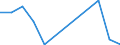 Exporte 20142433 4,4'-Isopropylidendiphenol (Bisphenol A, Diphenylolpropan) und seine Salze                                                                                                                       /in 1000 Euro /Meldeland: Litauen