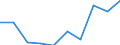 Exports 20142433 4,4-Isopropylidenediphenol (bisphenol A/ diphenylolpropane) and its salts                                                                                                                   /in 1000 Euro /Rep.Cnt: Czech Republic