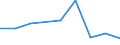 Apparent Consumption 20142439 Polyphenols (including salts/ excluding 4,4 isopropylidenediphenol) and phenol-alcohols                                                                                                 /in 1000 Euro /Rep.Cnt: Italy