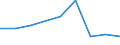 Production sold 20142439 Polyphenols (including salts/ excluding 4,4 isopropylidenediphenol) and phenol-alcohols                                                                                                        /in 1000 kg /Rep.Cnt: Italy