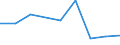 Production sold 20142439 Polyphenols (including salts/ excluding 4,4 isopropylidenediphenol) and phenol-alcohols                                                                                                      /in 1000 Euro /Rep.Cnt: Italy