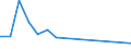 Total production 20142439 Polyphenols (including salts/ excluding 4,4 isopropylidenediphenol) and phenol-alcohols                                                                                              /in 1000 kg /Rep.Cnt: United Kingdom