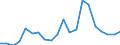 Exports 20142439 Polyphenols (including salts/ excluding 4,4 isopropylidenediphenol) and phenol-alcohols                                                                                                              /in 1000 kg /Rep.Cnt: Denmark