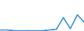 Exports 20142439 Polyphenols (including salts/ excluding 4,4 isopropylidenediphenol) and phenol-alcohols                                                                                                             /in 1000 kg /Rep.Cnt: Portugal