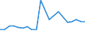 Imports 20142439 Polyphenols (including salts/ excluding 4,4 isopropylidenediphenol) and phenol-alcohols                                                                                                             /in 1000 kg /Rep.Cnt: Portugal