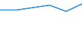 Verkaufte Produktion 20142439 Andere mehrwertige Phenole und ihre Salze (z. B. Resorcin, Hydrochinon)/ Phenolalkohole                                                                                             /in 1000 Euro /Meldeland: Spanien