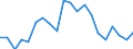 Imports 20142439 Polyphenols (including salts/ excluding 4,4 isopropylidenediphenol) and phenol-alcohols                                                                                                               /in 1000 kg /Rep.Cnt: Sweden