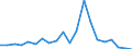 Imports 20142439 Polyphenols (including salts/ excluding 4,4 isopropylidenediphenol) and phenol-alcohols                                                                                                              /in 1000 kg /Rep.Cnt: Austria