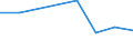 Production sold 20142450 Halogenated, sulphonated, nitrated or nitrosated derivatives of phenols or phenol-alcohols                                                                                                  /in 1000 Euro /Rep.Cnt: France