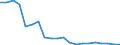 Exports 20142450 Halogenated, sulphonated, nitrated or nitrosated derivatives of phenols or phenol-alcohols                                                                                                     /in 1000 Euro /Rep.Cnt: Netherlands