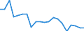 Exports 20142450 Halogenated, sulphonated, nitrated or nitrosated derivatives of phenols or phenol-alcohols                                                                                                         /in 1000 Euro /Rep.Cnt: Germany