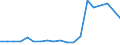 Imports 20142450 Halogenated, sulphonated, nitrated or nitrosated derivatives of phenols or phenol-alcohols                                                                                                         /in 1000 Euro /Rep.Cnt: Denmark