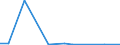 Exports 20142450 Halogenated, sulphonated, nitrated or nitrosated derivatives of phenols or phenol-alcohols                                                                                                            /in 1000 kg /Rep.Cnt: Greece