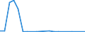 Exporte 20142450 Halogen-, Sulfo-, Nitro- oder Nitrosoderivate der Phenole oder Phenolalkohole                                                                                                                   /in 1000 Euro /Meldeland: Portugal