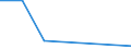 Verkaufte Produktion 20142450 Halogen-, Sulfo-, Nitro- oder Nitrosoderivate der Phenole oder Phenolalkohole                                                                                                       /in 1000 Euro /Meldeland: Spanien