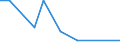 Imports 20142450 Halogenated, sulphonated, nitrated or nitrosated derivatives of phenols or phenol-alcohols                                                                                                        /in 1000 kg /Rep.Cnt: Luxembourg