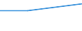 Apparent Consumption 20142450 Halogenated, sulphonated, nitrated or nitrosated derivatives of phenols or phenol-alcohols                                                                                              /in 1000 kg /Rep.Cnt: Finland