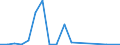 Exports 20142450 Halogenated, sulphonated, nitrated or nitrosated derivatives of phenols or phenol-alcohols                                                                                                           /in 1000 kg /Rep.Cnt: Finland