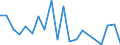 Exports 20143130 Industrial oleic acid                                                                                                                                                                              /in 1000 Euro /Rep.Cnt: Austria