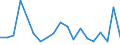 Exports 20143150 Industrial tall oil fatty acids                                                                                                                                                                        /in 1000 kg /Rep.Cnt: Italy