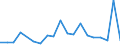 Exports 20143150 Industrial tall oil fatty acids                                                                                                                                                                      /in 1000 Euro /Rep.Cnt: Italy