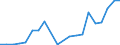 Exports 20143150 Industrial tall oil fatty acids                                                                                                                                                                      /in 1000 kg /Rep.Cnt: Belgium