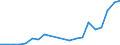 Exports 20143150 Industrial tall oil fatty acids                                                                                                                                                                    /in 1000 Euro /Rep.Cnt: Belgium