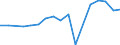 Exports 20143150 Industrial tall oil fatty acids                                                                                                                                                                      /in 1000 kg /Rep.Cnt: Finland